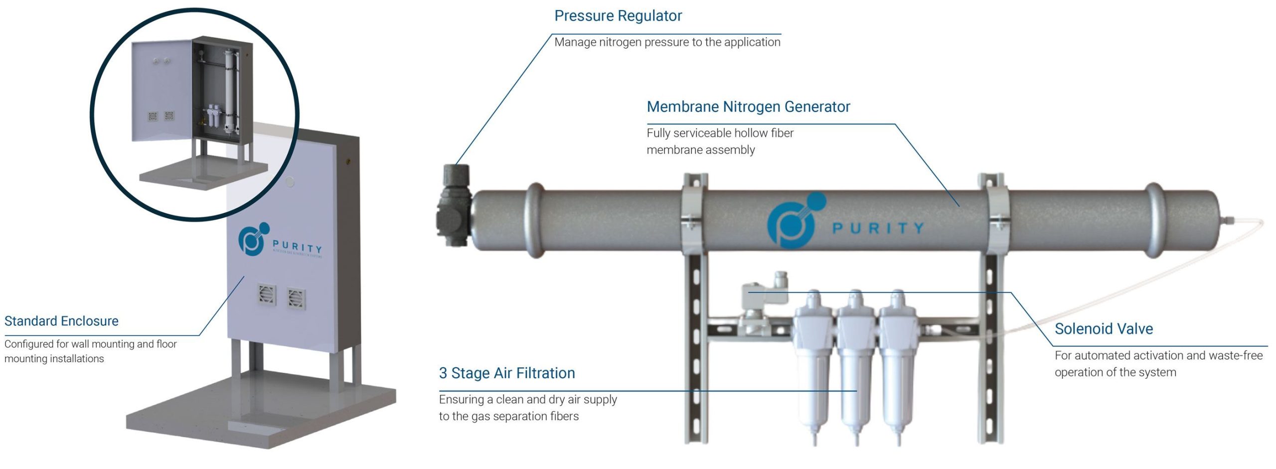 membrane-separation