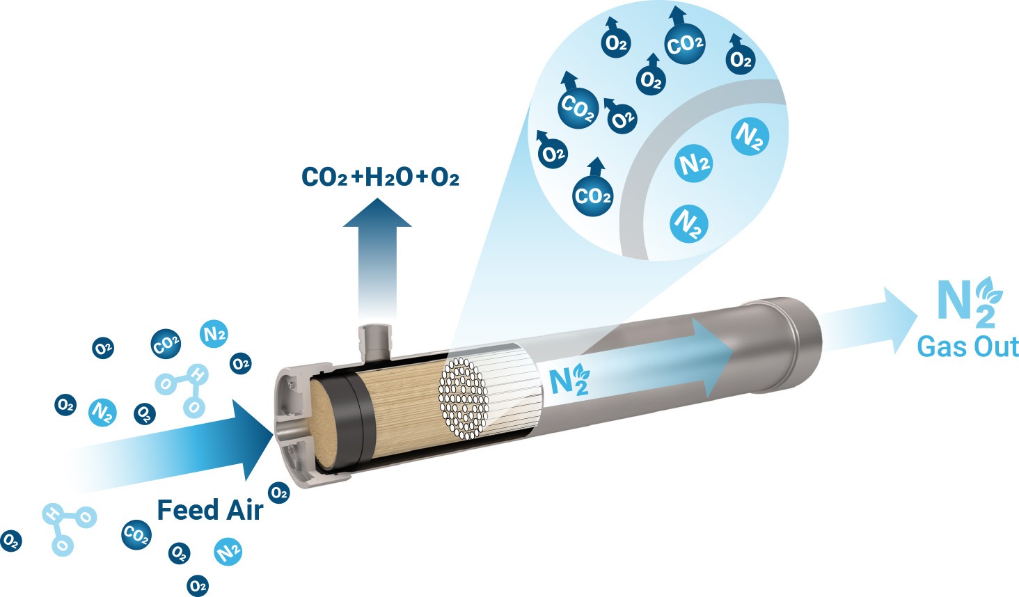 membrane-separation